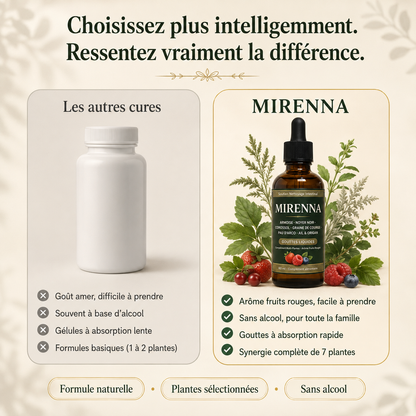 Mirenna® Nettoyage Intestinal