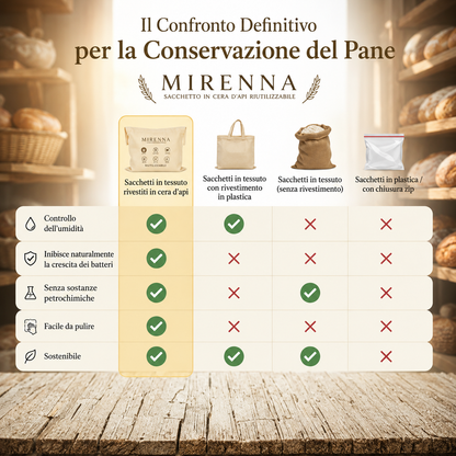 Sacchetto Pane Premium 100% Cotone e Cera d'Api