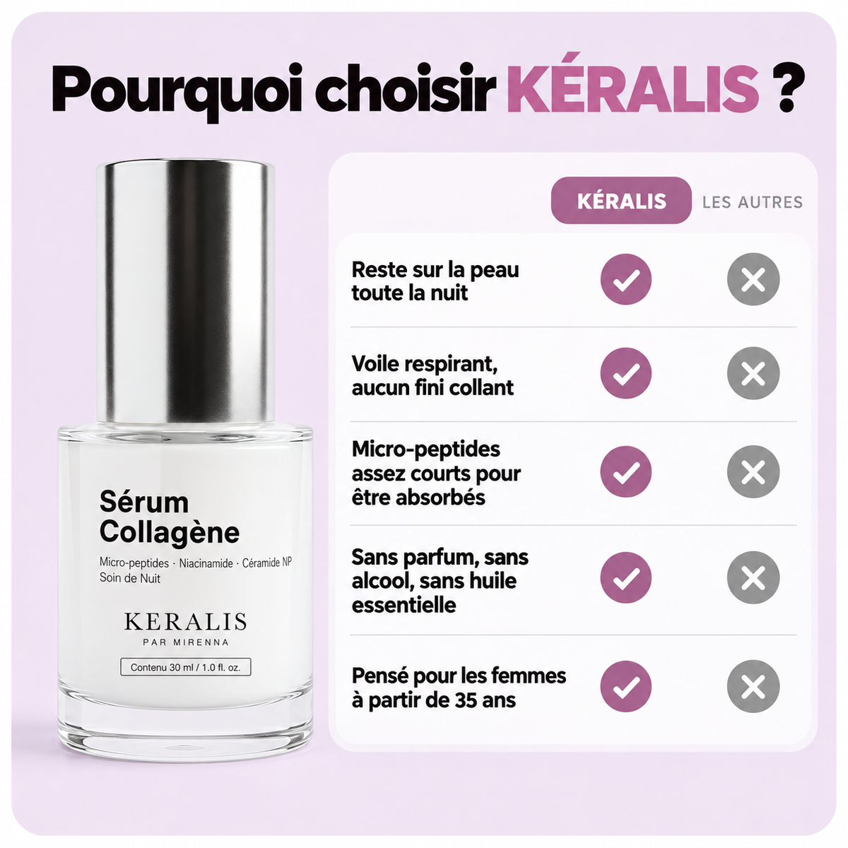 KÉRALIS Sérum Collagène