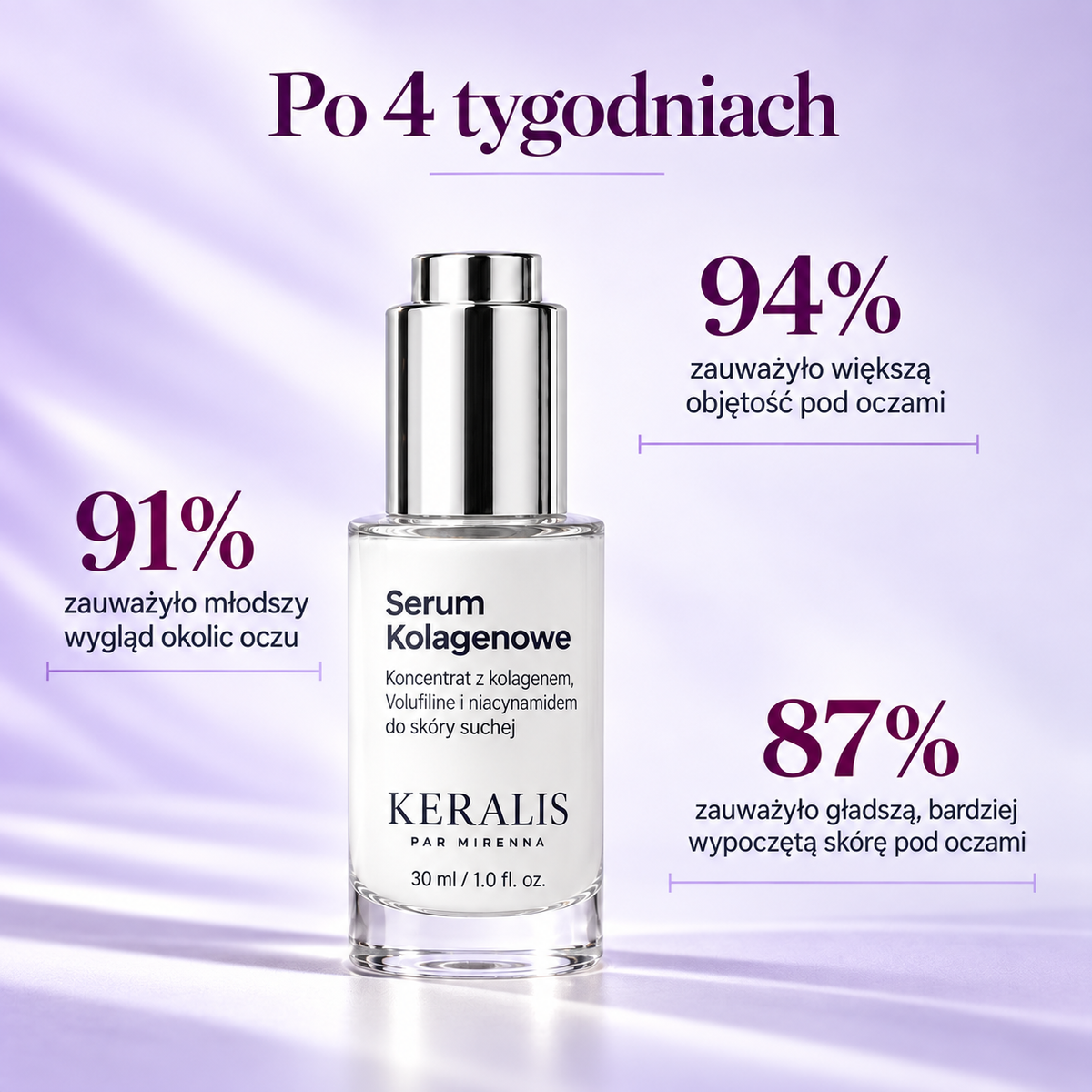 Serum Kolagenowe 58% do Skóry Suchej