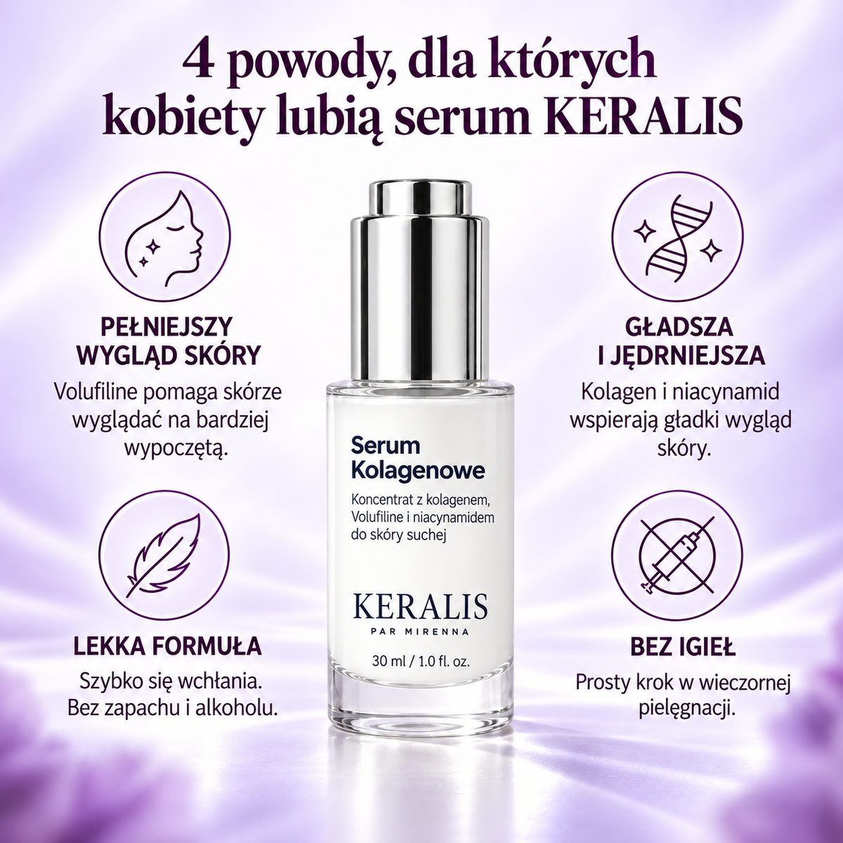 Serum Kolagenowe 58% do Skóry Suchej
